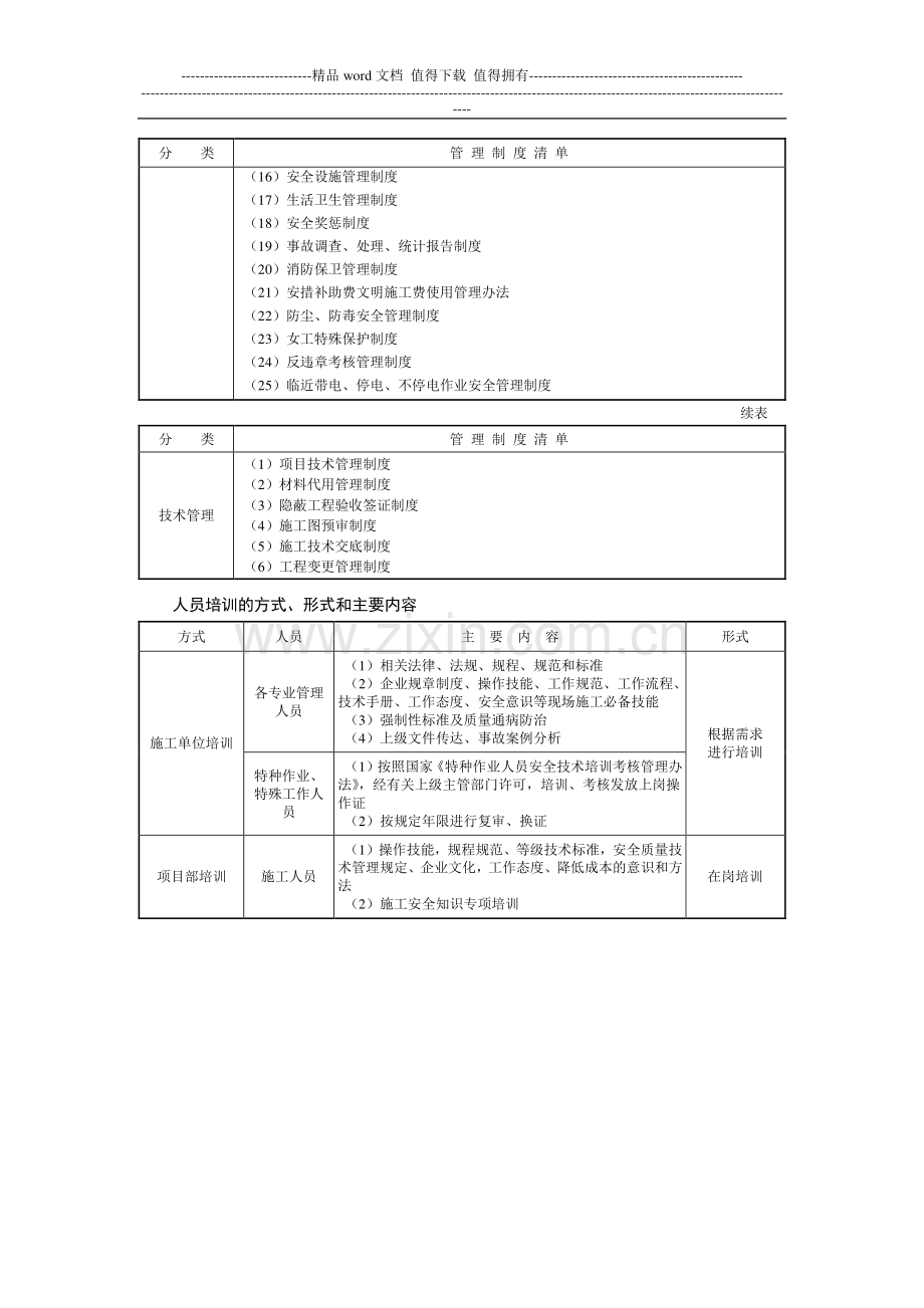 施工项目部制度、资质、培训内容要求.doc_第2页