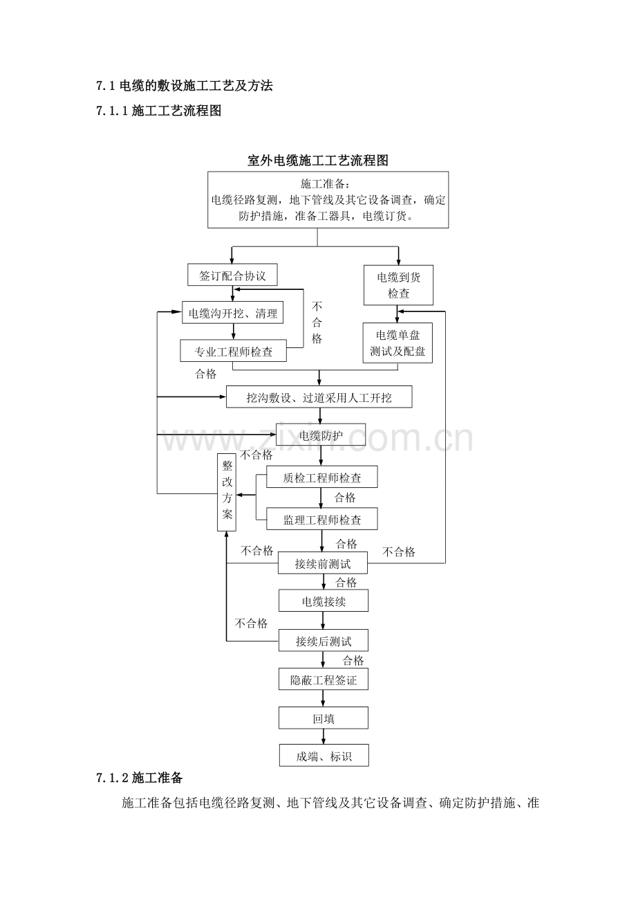 信号施工工艺参考.doc_第2页