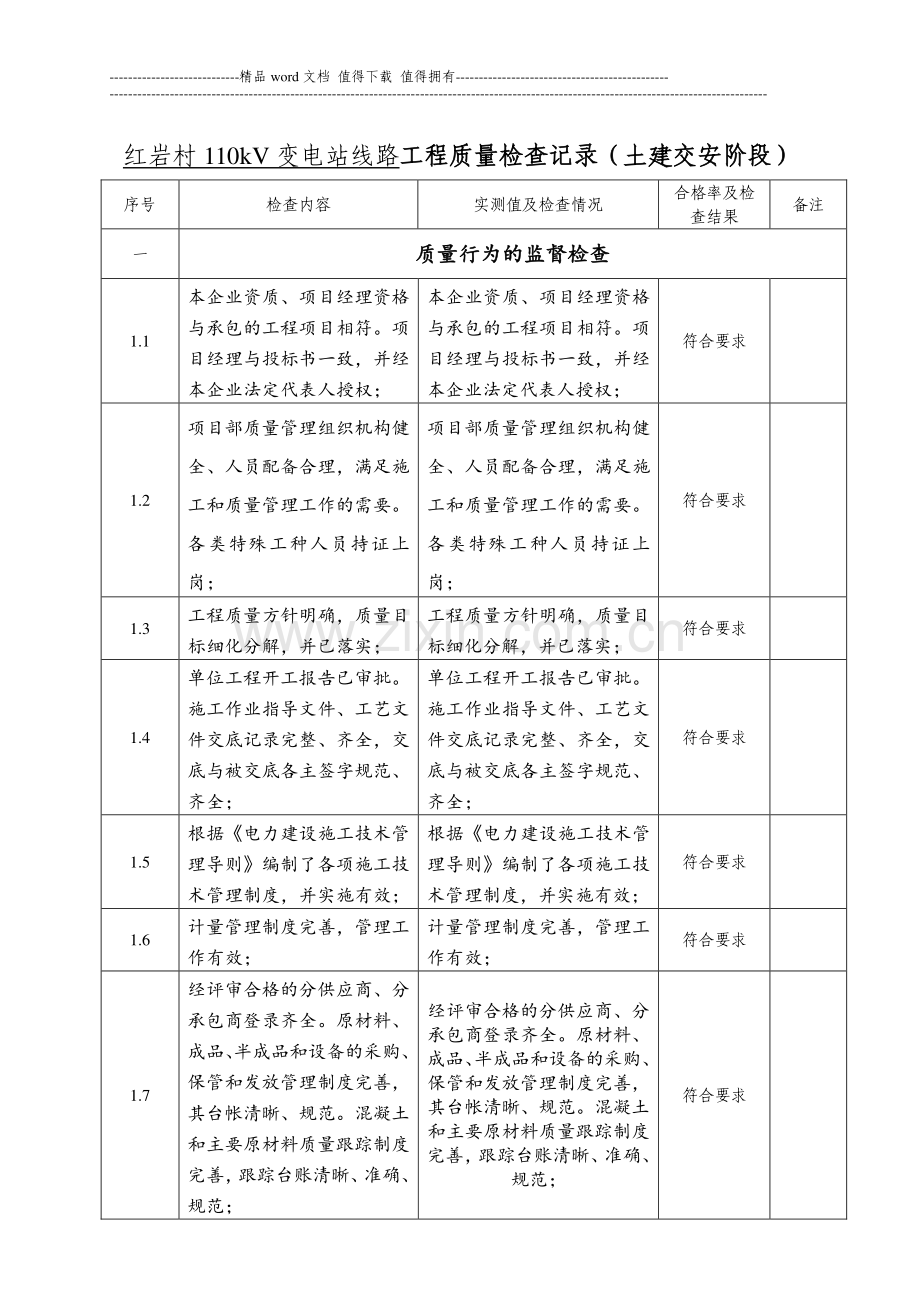红岩村110kV变电站线路工程质量检查记录.doc_第1页