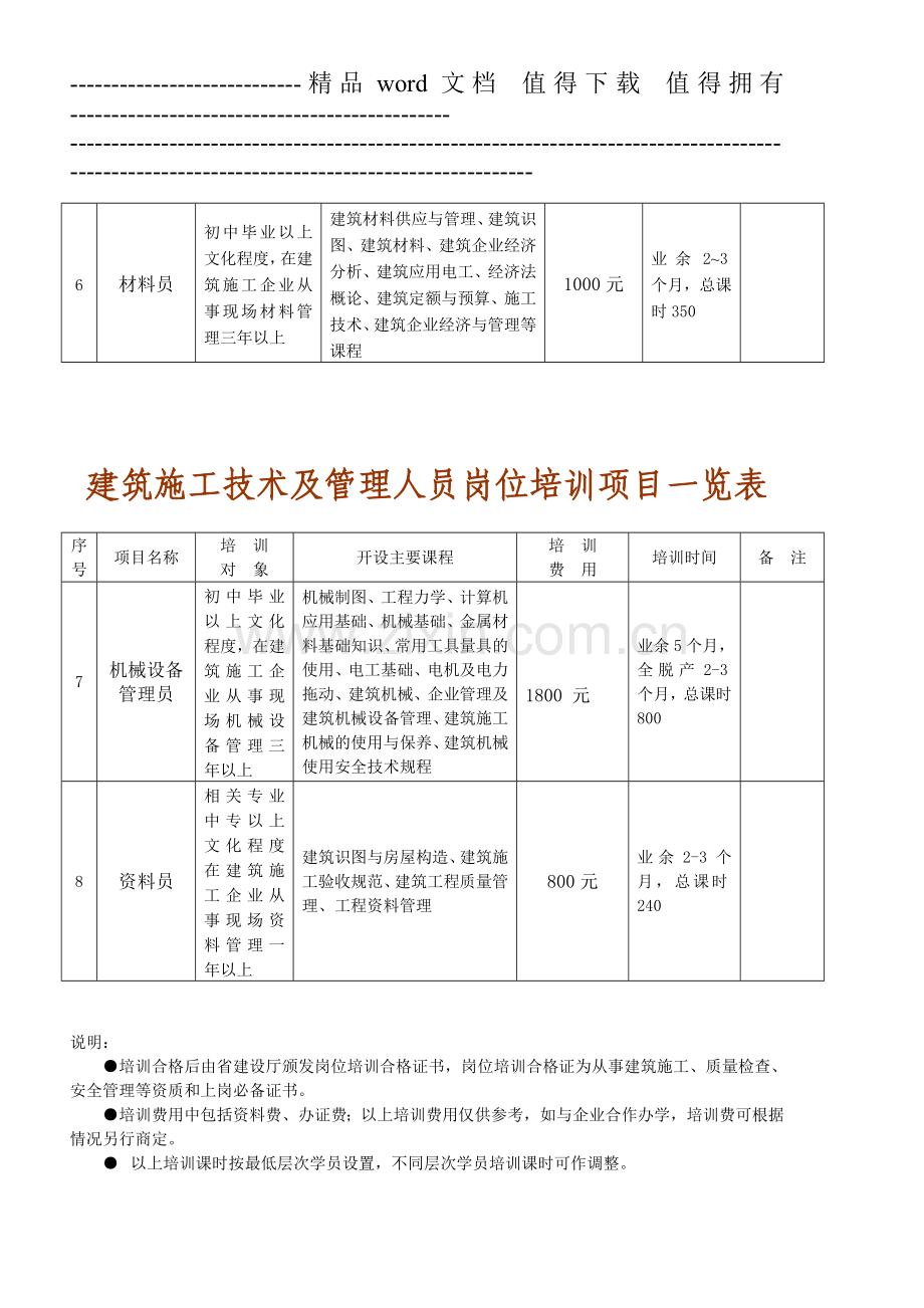 建筑施工技术及管理人员岗位培训项目一览表、职业技能培训与鉴定项目一览表.doc_第2页