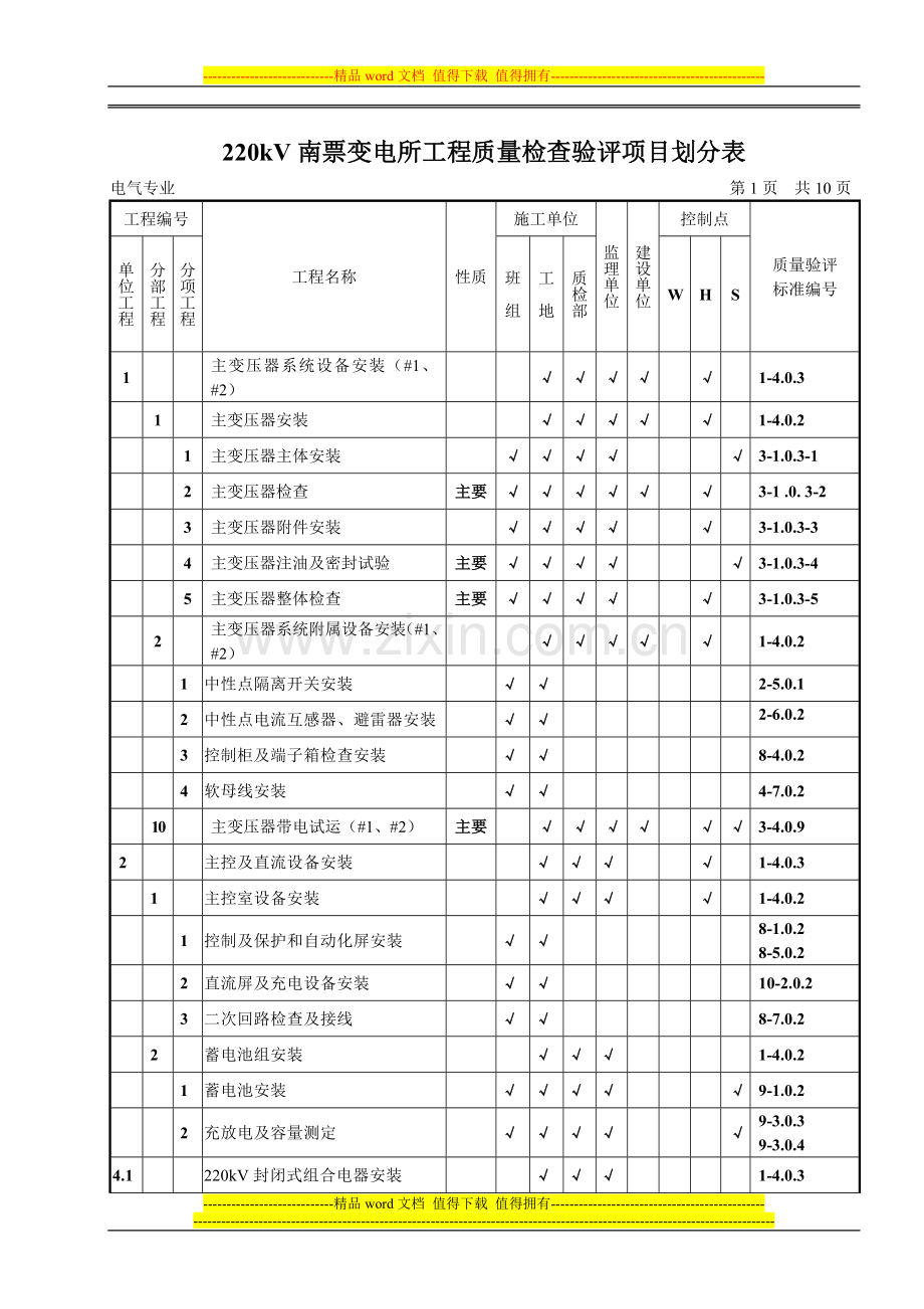 220KV南票变电站工程质量检查验评项目划分表.doc_第1页