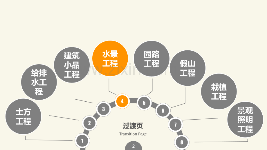 《园林工程》图文-项目四.pptx_第2页