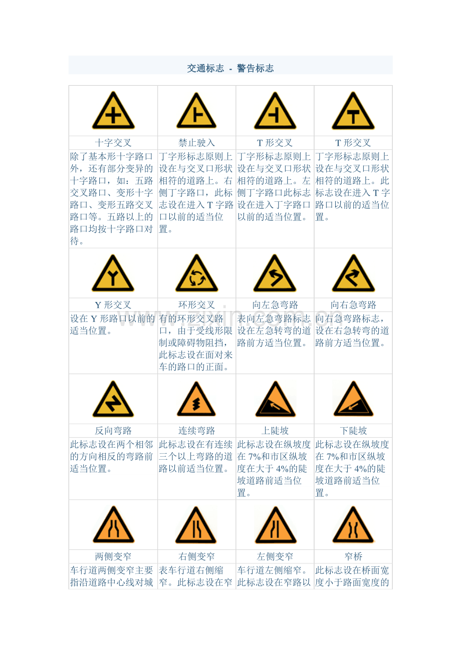 所有交通标志图片大全.doc_第1页