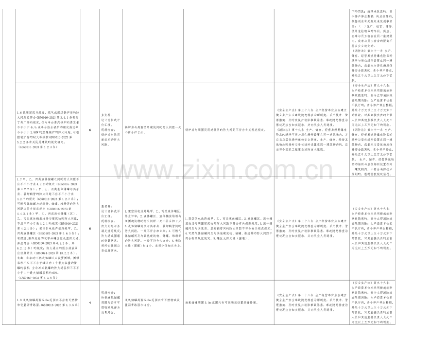 重庆市工贸企业安全生产标准化等级评定细则及监督检查清单.doc_第2页