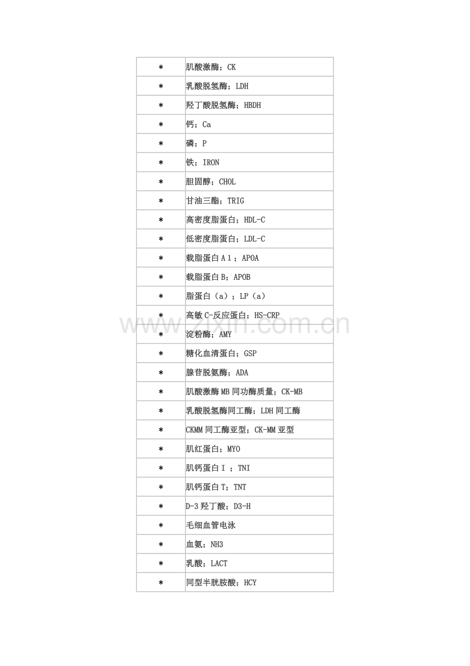生化室检验项目参考值一览.doc_第2页