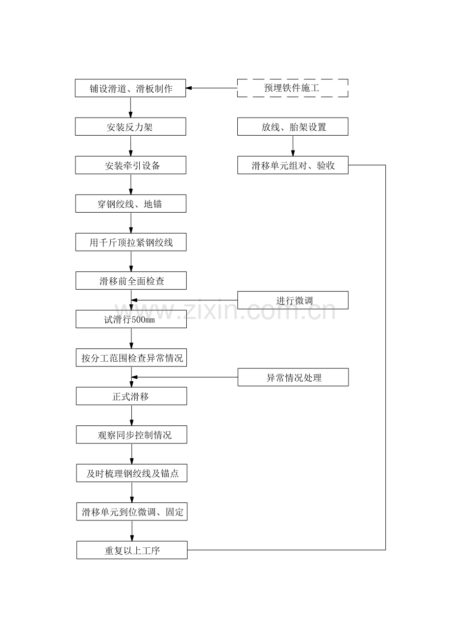 钢结构施工滑移方案.doc_第2页