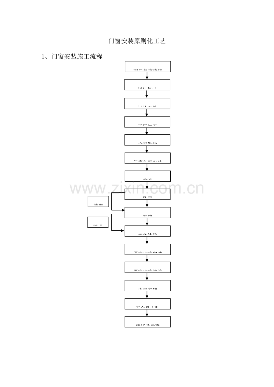 门窗安装标准化工艺.docx_第1页