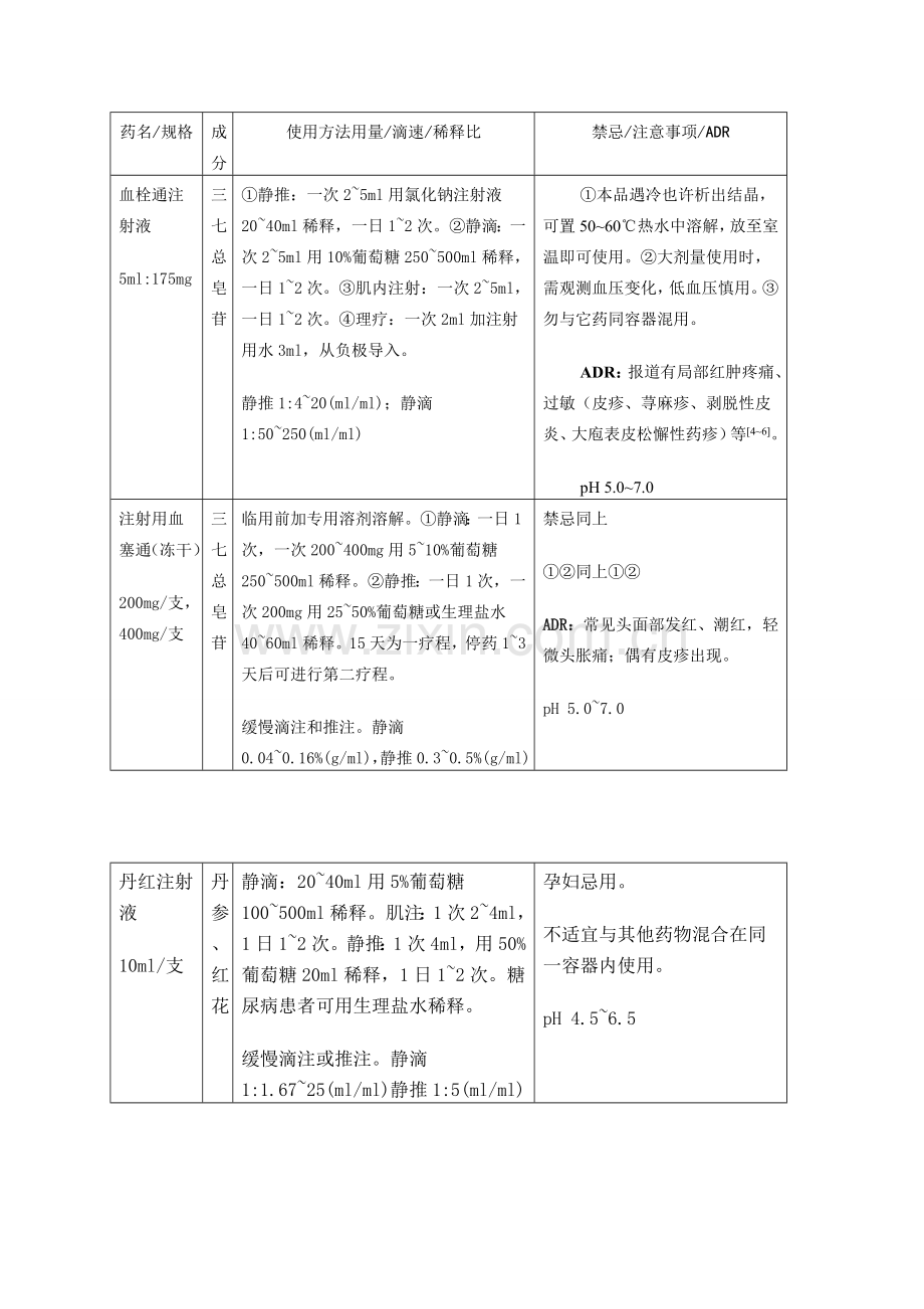 脑血管病治疗用中药针剂注意事项.doc_第2页