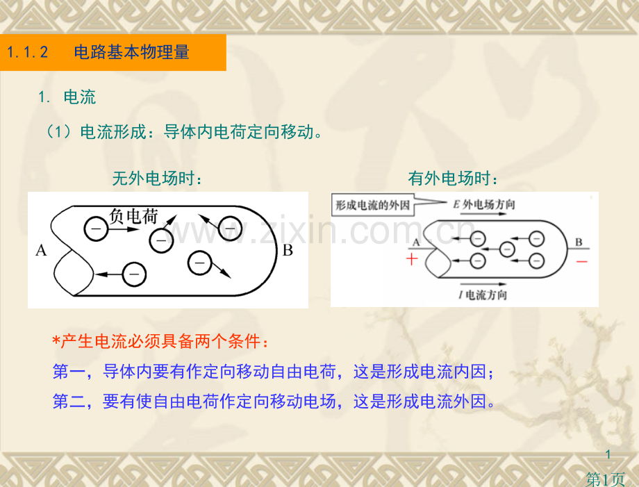 012电路的基本物理量省名师优质课赛课获奖课件市赛课一等奖课件.ppt_第1页