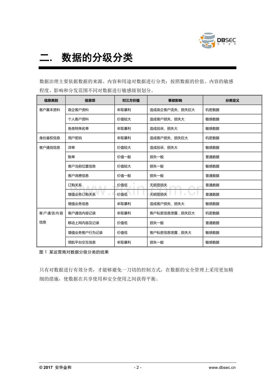 数据安全治理——关键步骤：策略与流程的制定.docx_第2页
