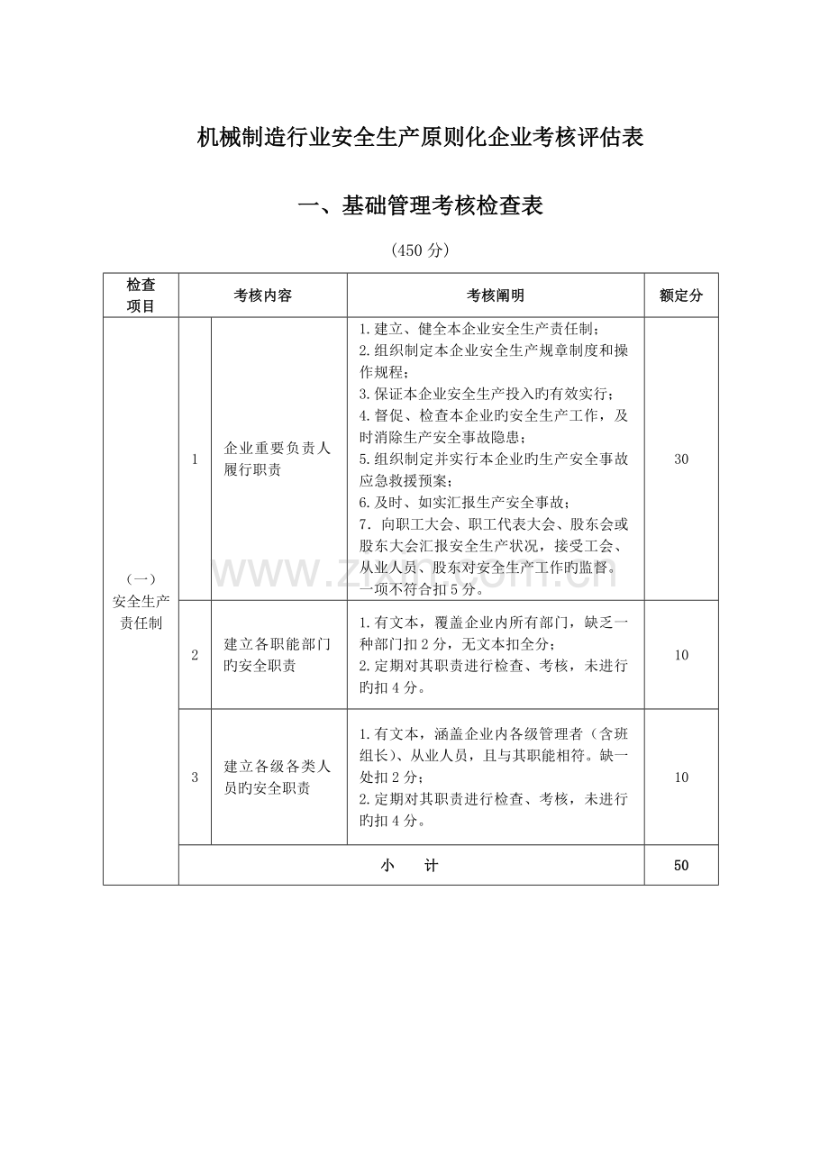 机械制造行业安全生产标准化企业考核评定表.doc_第1页