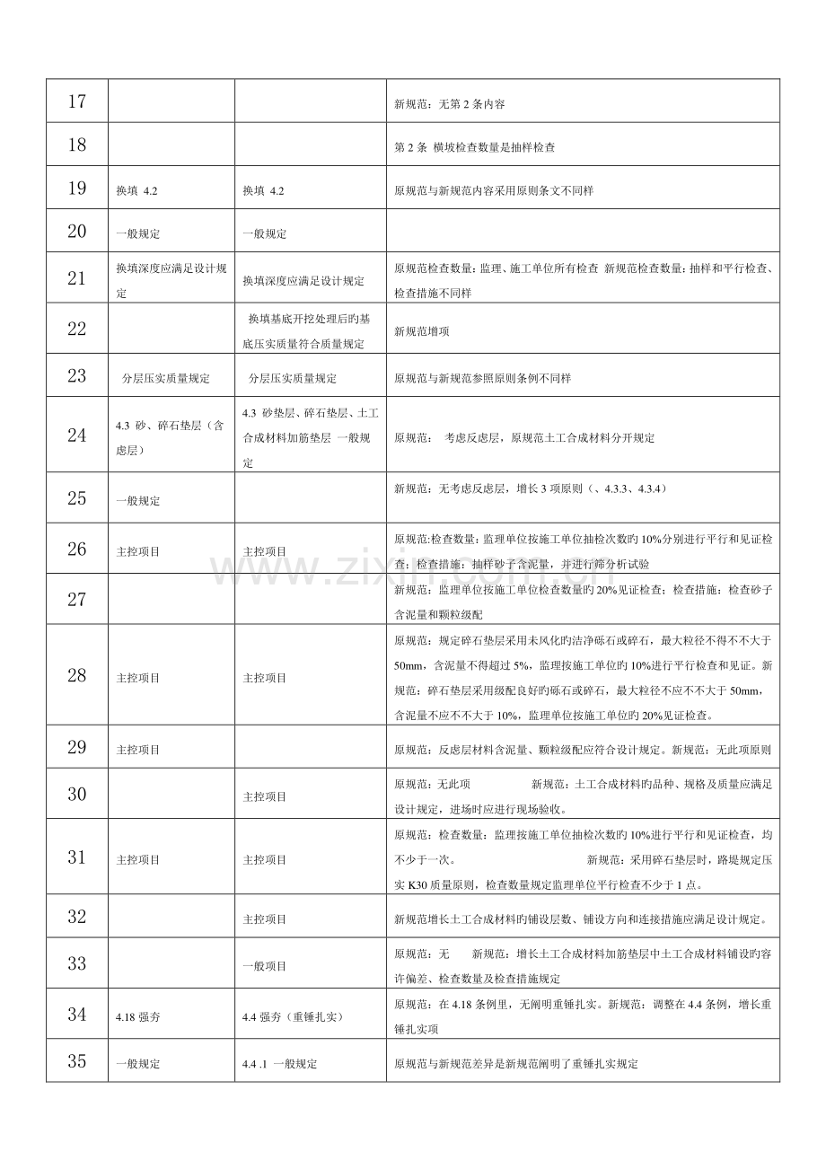 高速铁路路基施工新旧验收标准对比表.doc_第2页
