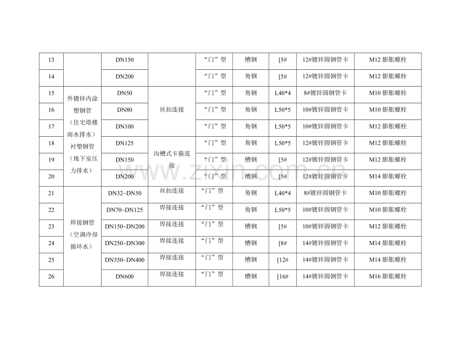 给排水钢管道支架强度计算书.doc_第2页