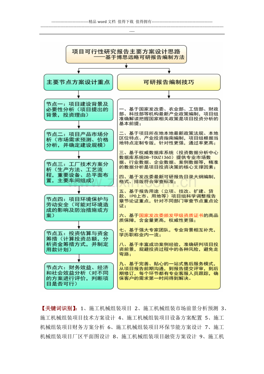 施工机械组装项目可行性研究报告(技术工艺+设备选型+财务方案+厂区规划)方案设计.docx_第2页