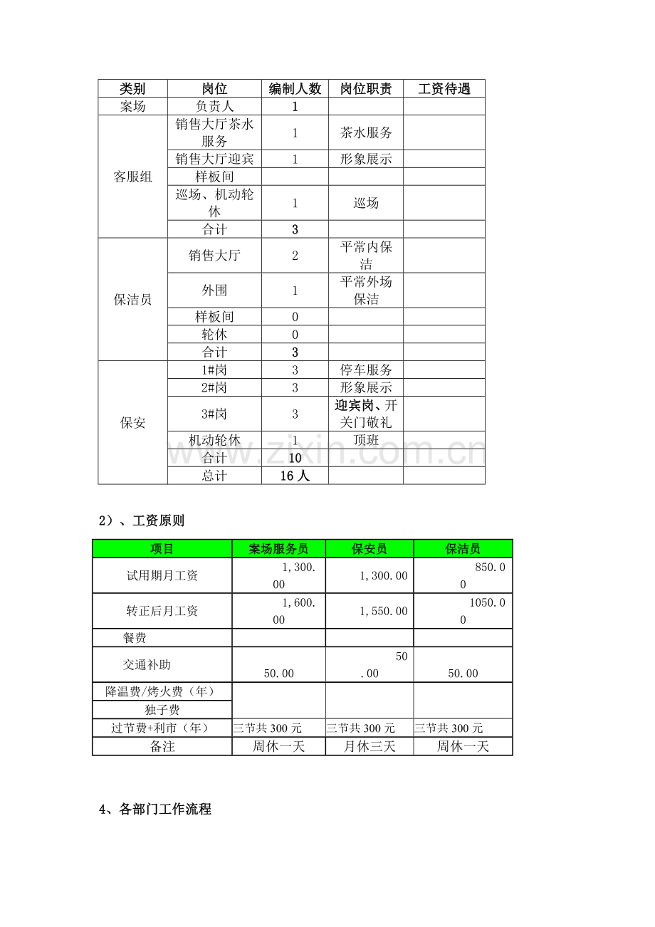 某项目销售案场物业人员岗位分布及工作流程.doc_第2页