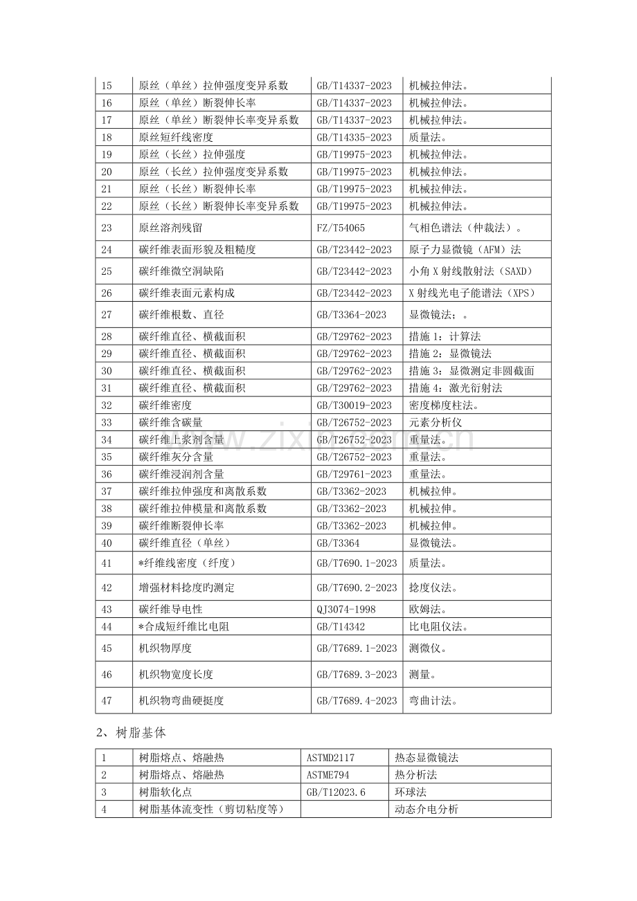 碳纤维及其复合材料检测标准信息汇集报告版.doc_第2页