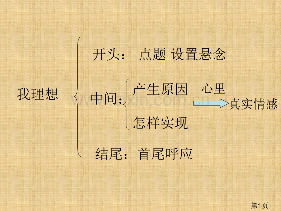 常见的作文框架省名师优质课赛课获奖课件市赛课一等奖课件.ppt_第1页