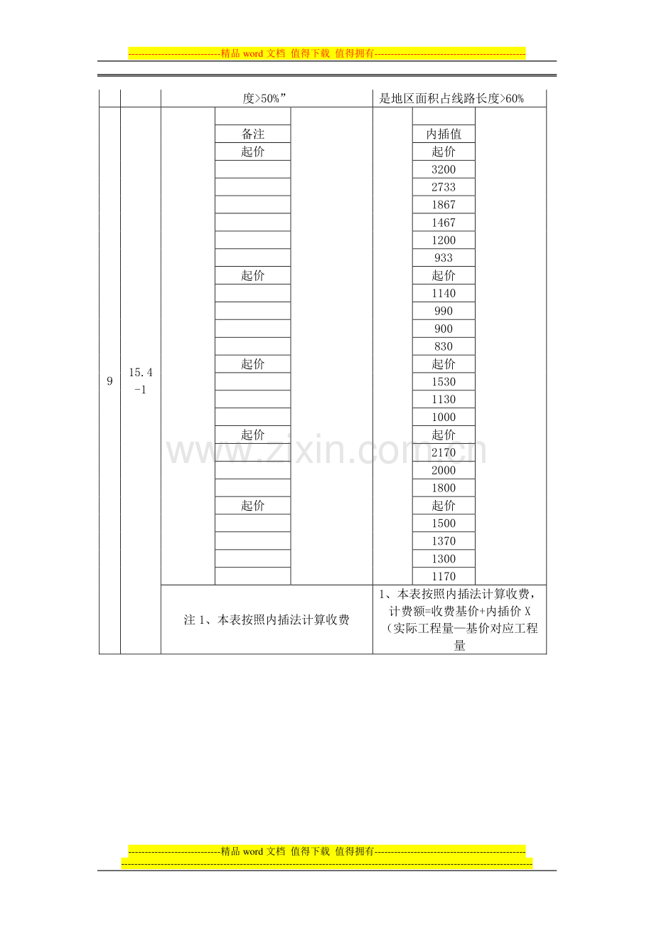 关于工程勘察收费管理规定有关问题的补充通知.doc_第2页