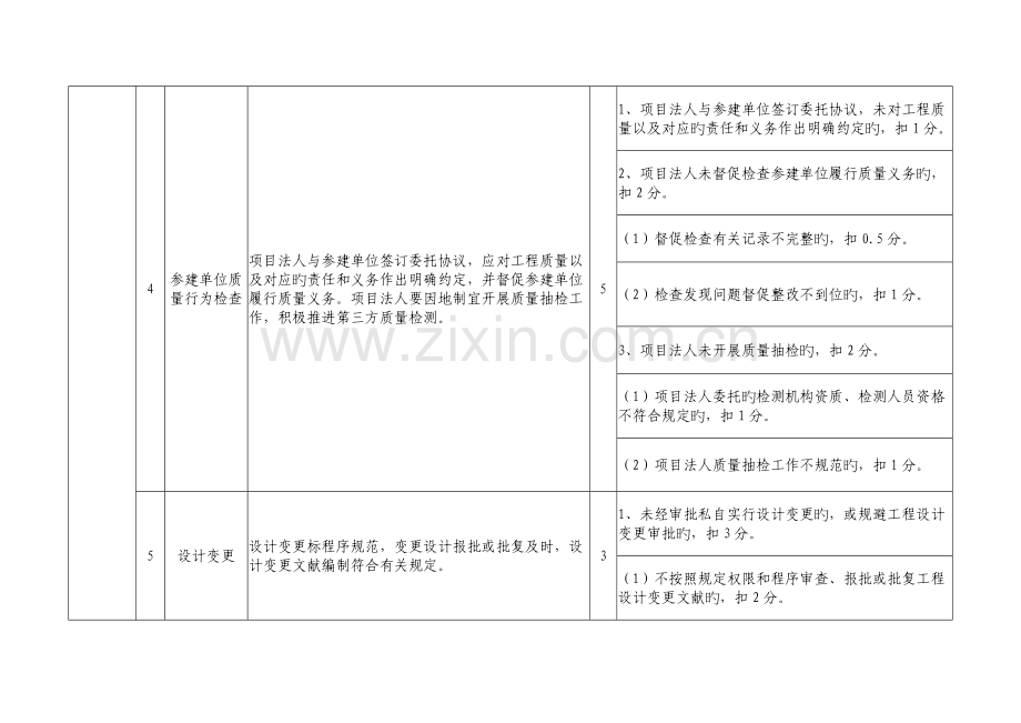 表水利建设质量工作项目考核评分细则.doc_第2页