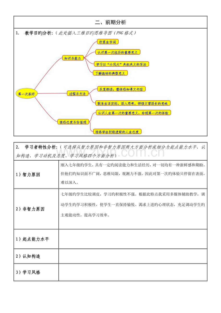 模块三班项目学习初步方案模板.doc_第2页