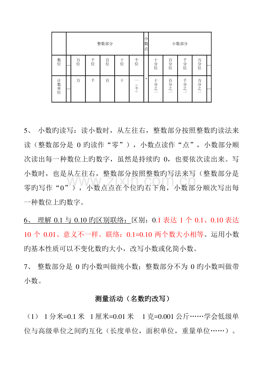 2023年北师大版四年级数学下册知识点概括学生.doc_第2页