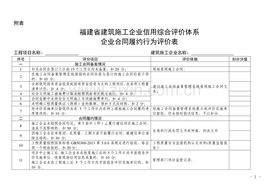 《福建省建筑施工企业信用综合评价体系企业合同履约行为评价表).doc_第1页