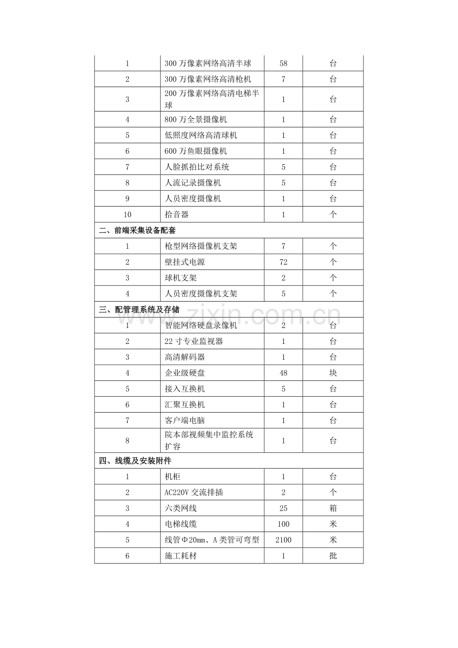 项目需求书项目背景福田法院沙头法庭为福田法院新增外租办公.doc_第2页