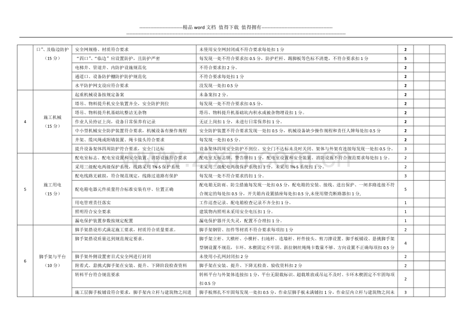 建筑施工现场安全文明检查表.docx_第2页