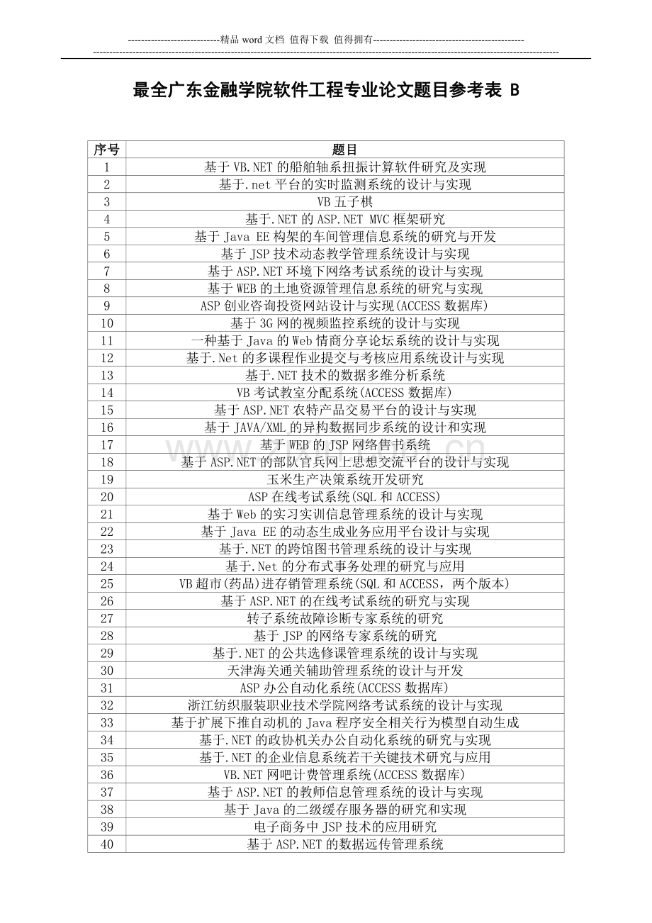 最全广东金融学院软件工程专业论文题目参考表.doc_第1页