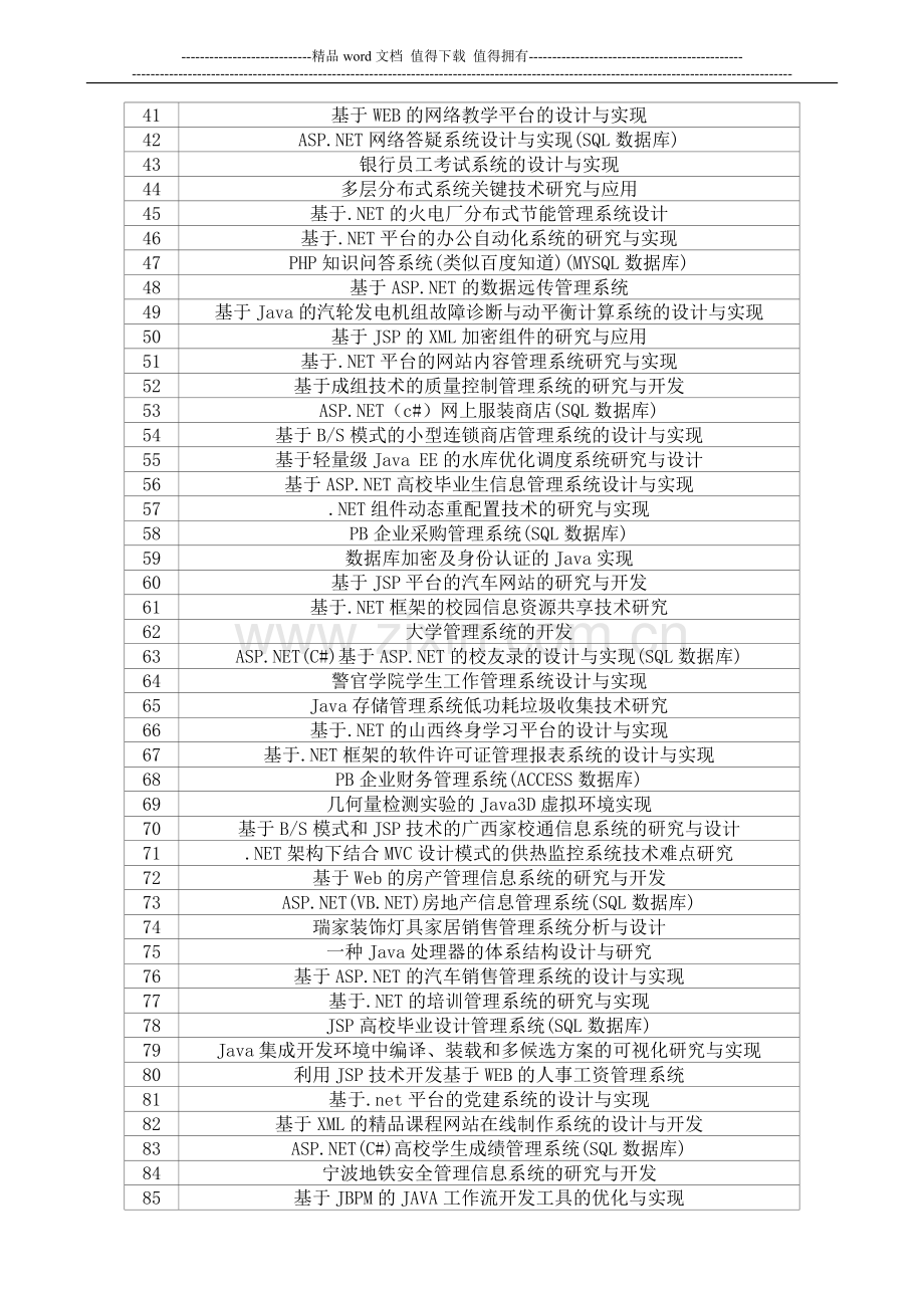 最全广东金融学院软件工程专业论文题目参考表.doc_第2页