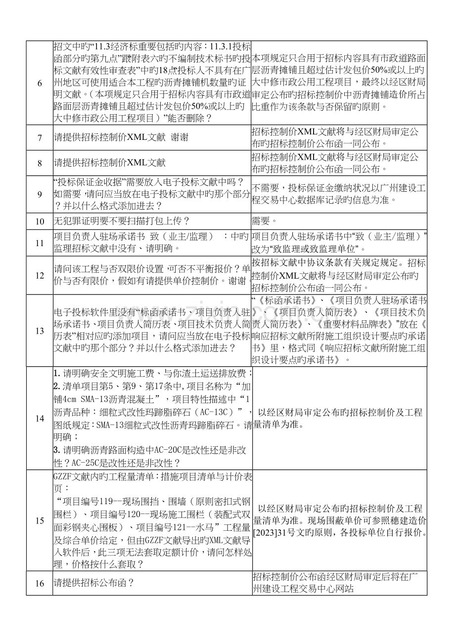 开源大道开创大道开泰大道道路改造工程施工总承包.doc_第2页