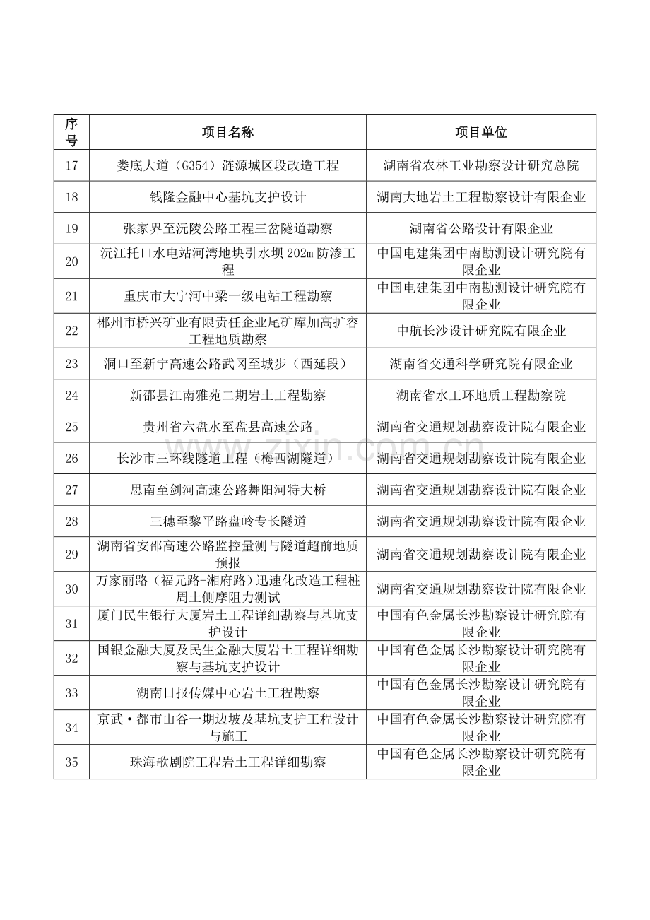 湖南优秀工程勘察设计评选参评项目.doc_第2页