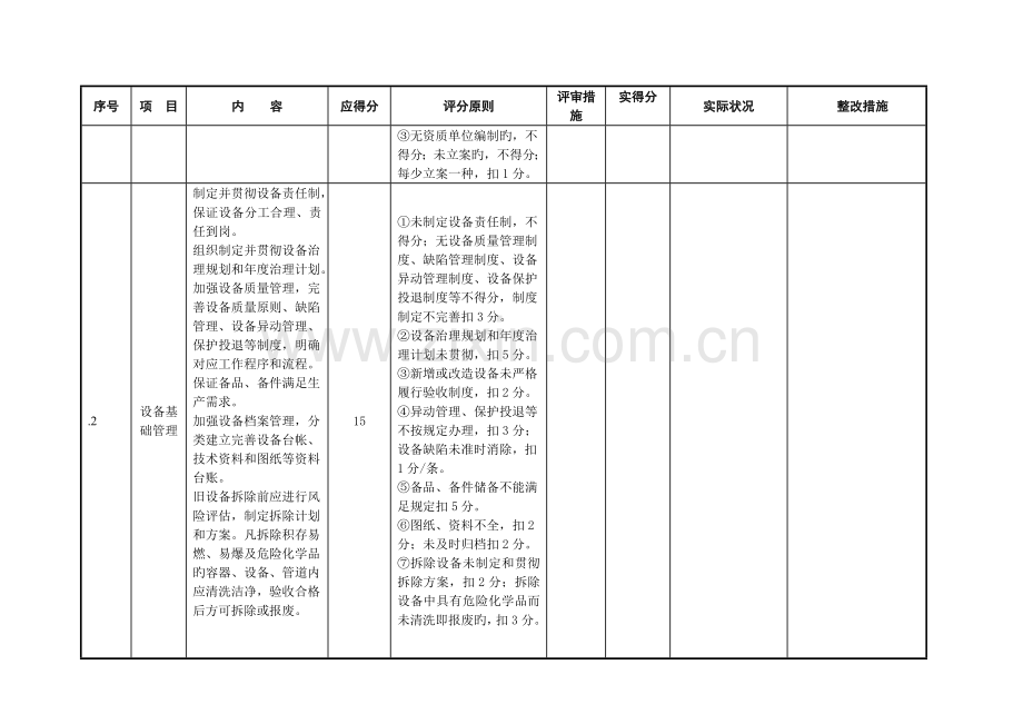 风力发电场电力安全标准化评分表控制系统评审.doc_第2页