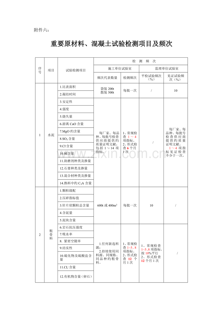 铁路：检测项目、频率.doc_第1页