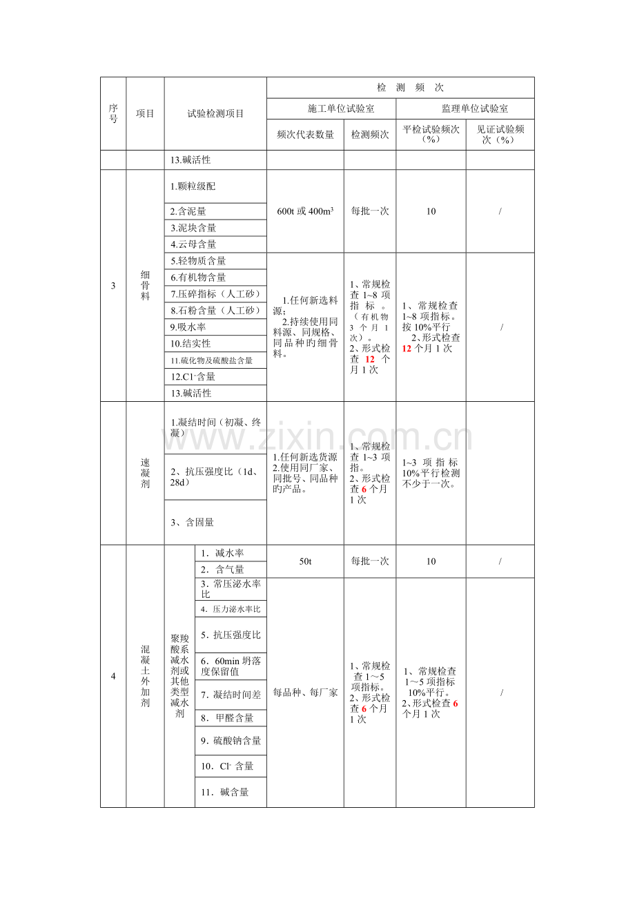 铁路：检测项目、频率.doc_第2页