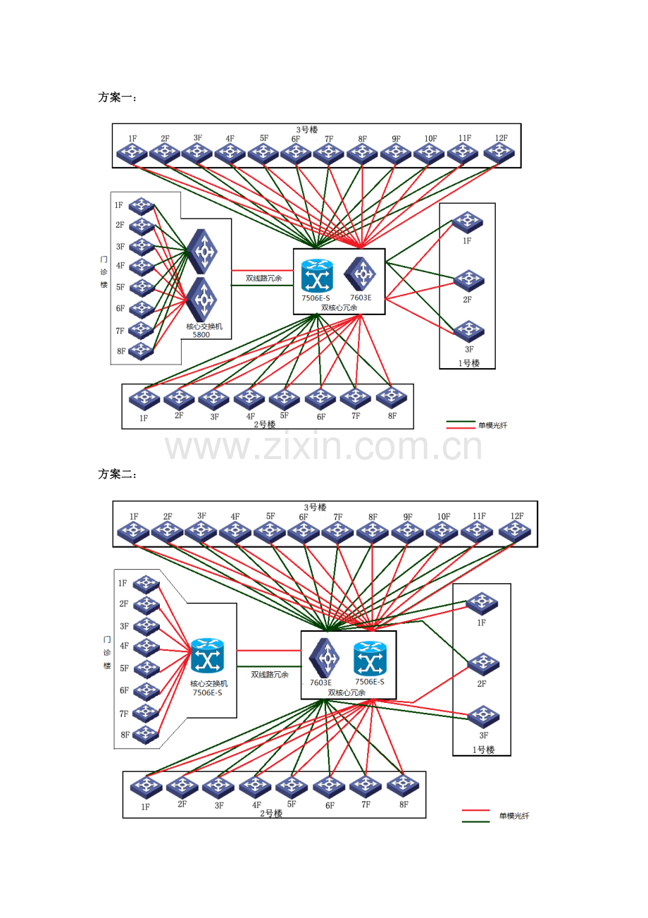 核心交换采购方案.doc_第1页