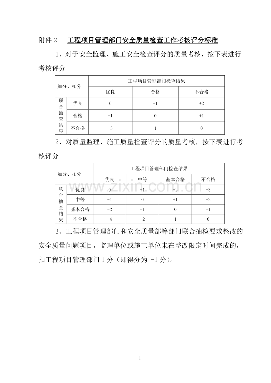 地铁施工安全质量检查表格.doc_第1页