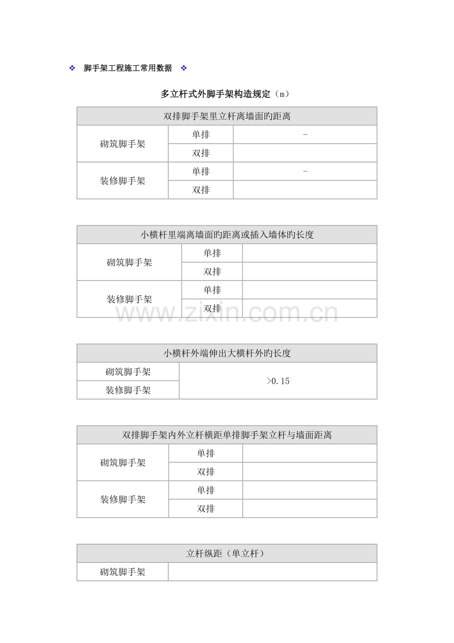 脚手架工程施工常用数据.doc_第1页