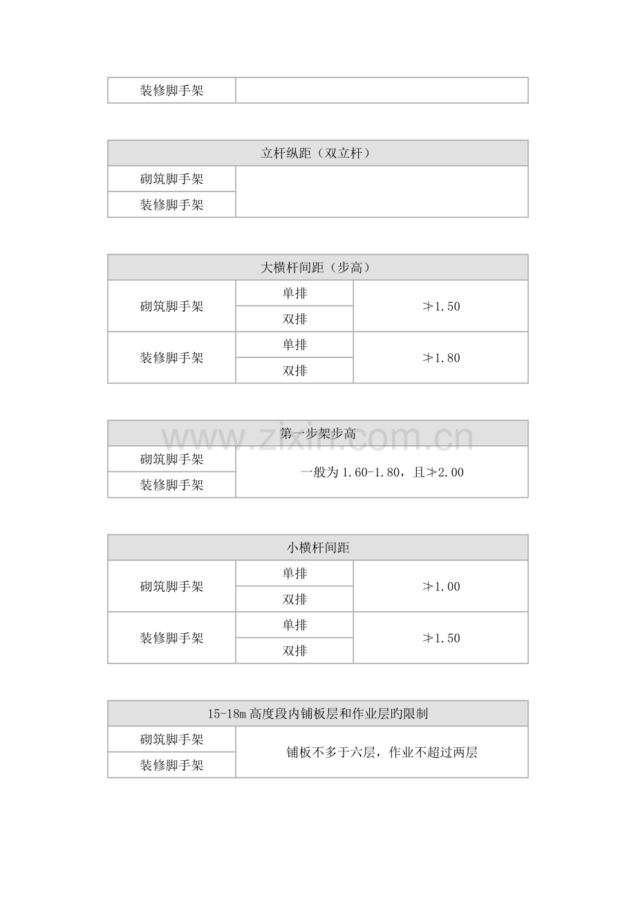 脚手架工程施工常用数据.doc_第2页