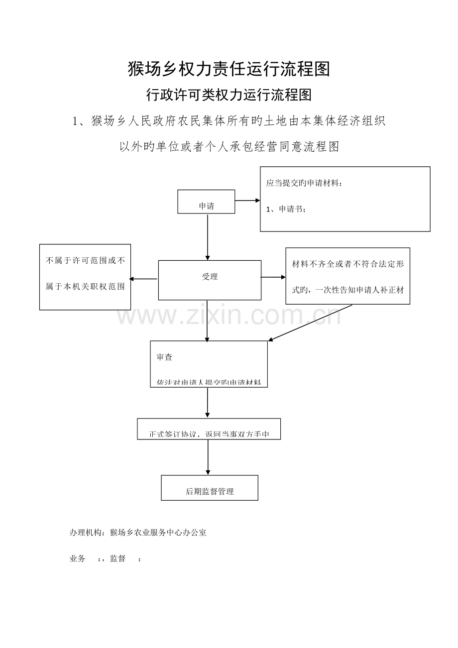 猴场乡权力责任运行流程图.doc_第1页