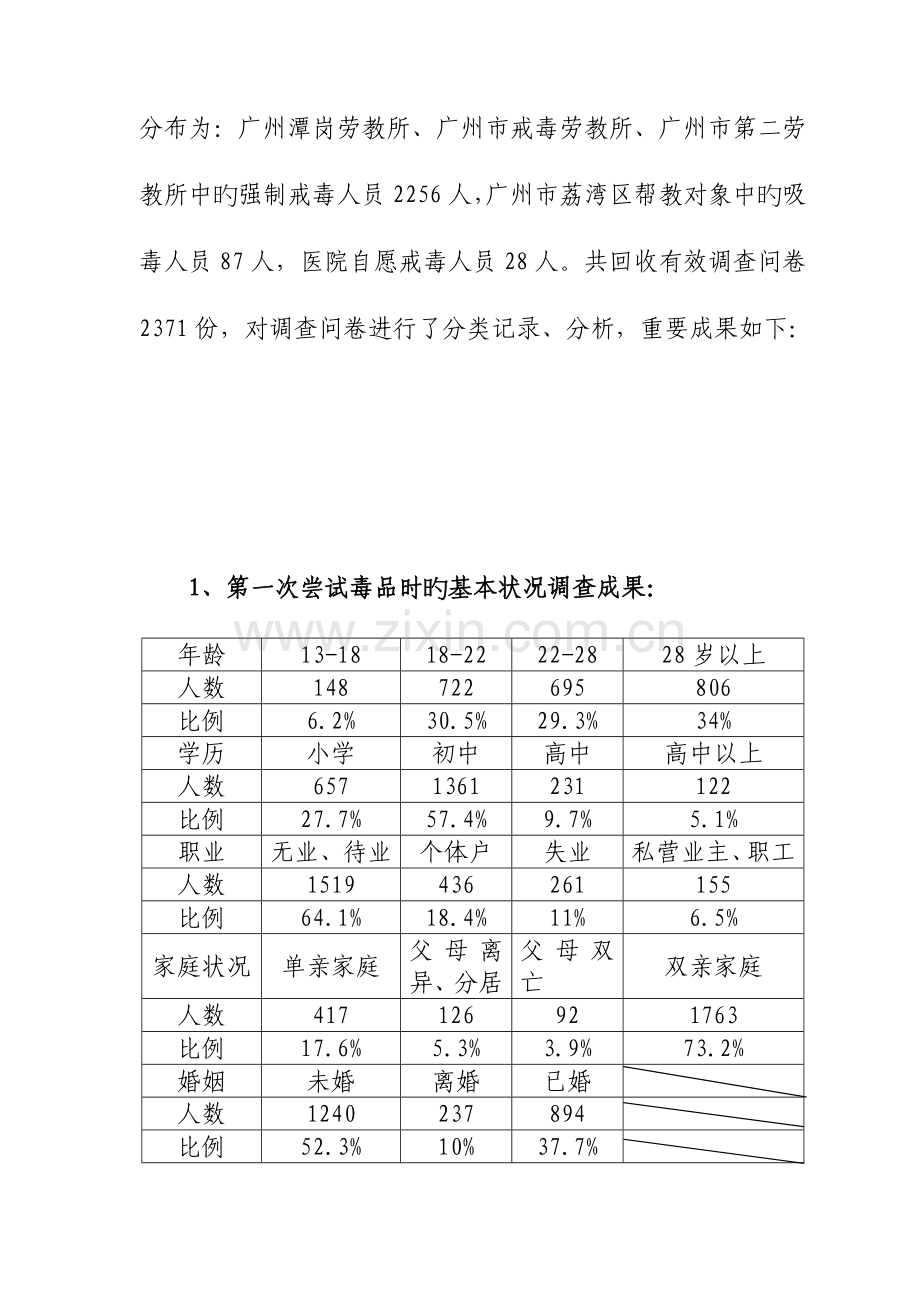 青少年吸毒行为和心理分析及预防对策研究.doc_第2页