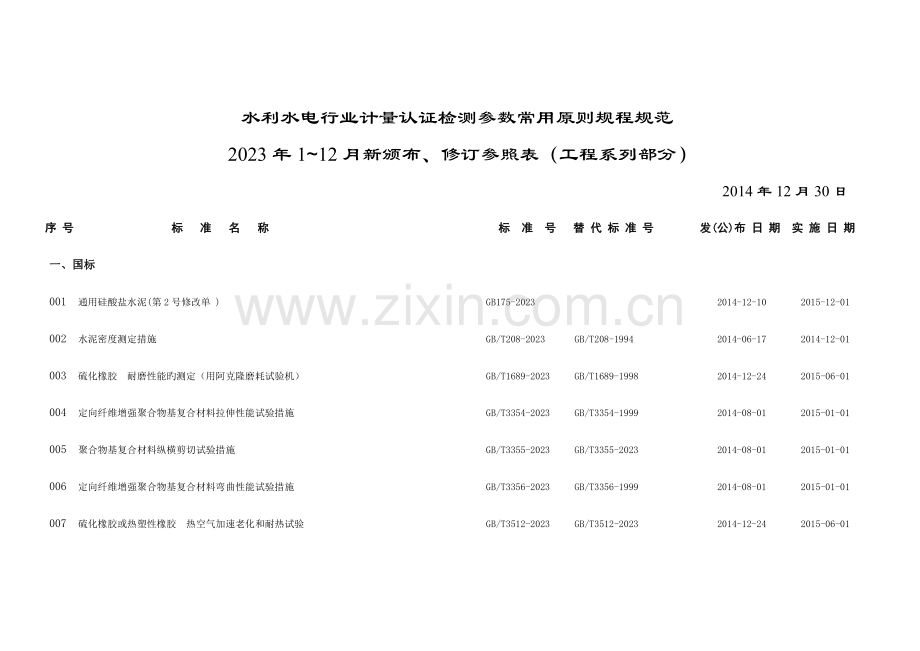 水利水电行业计量认证检测参数常用标准规程规范.doc_第1页