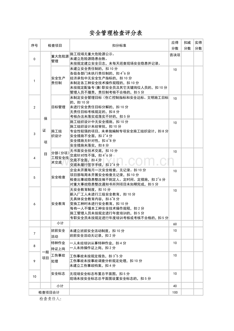 施工现场安全质量标准化达标验收表.doc_第2页