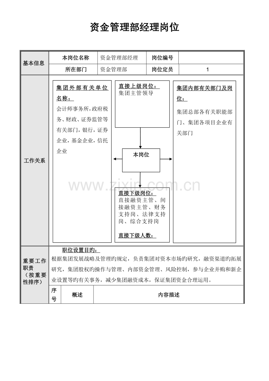 集团总部资金管理部岗位说明书汇编.doc_第2页