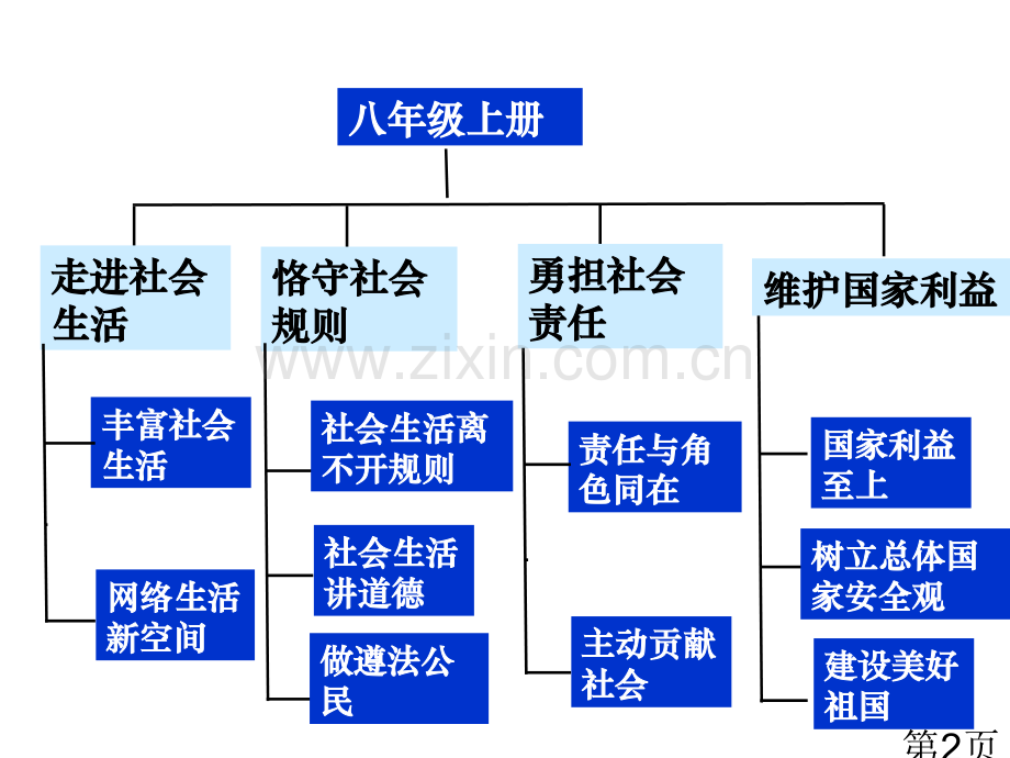 《我与社会》省名师优质课赛课获奖课件市赛课一等奖课件.ppt_第2页