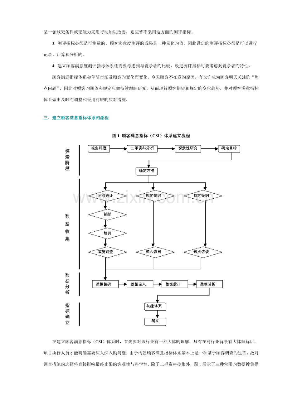 顾客满意度测试体系的建立.doc_第2页