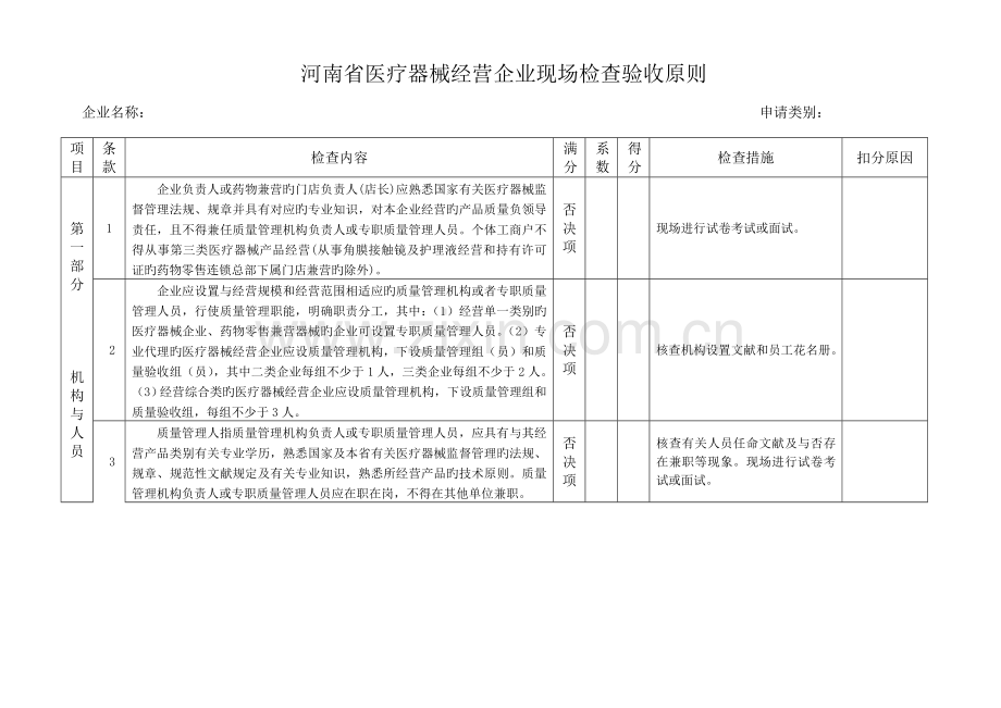 河南省医疗器械经营企业现场检查验收标准汇总.doc_第1页