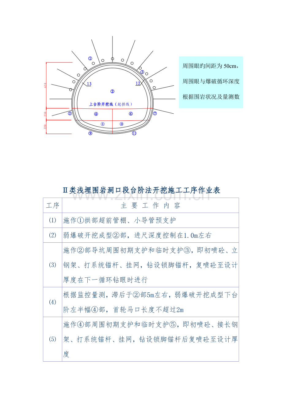 隧道施工顺序及检测项目课案.doc_第2页