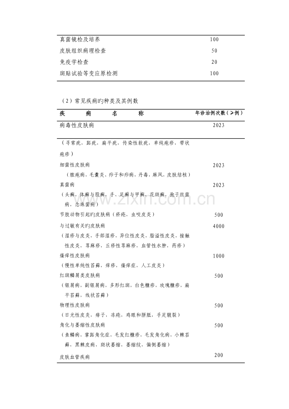 皮肤科医师培训基地细则.doc_第2页