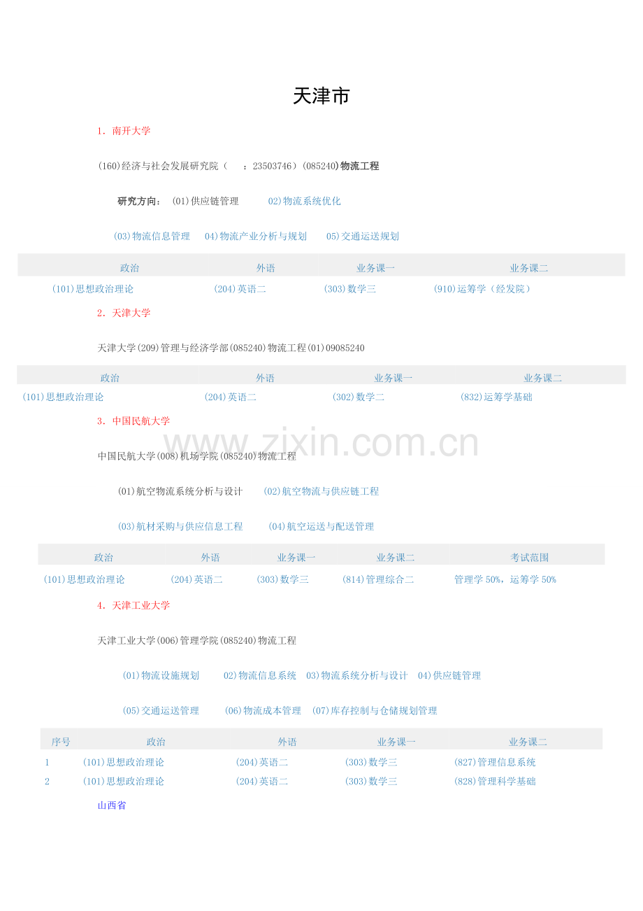 物流工程考研院校招生信息模板.doc_第1页